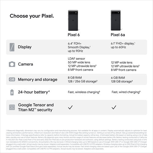 Google Pixel 6a 5G 128GB Canadian Model Unlocked- Charcoal (Renewed)