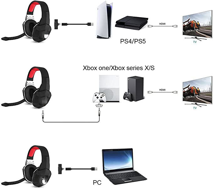 USB Wireless Gaming Headsets Headphones for PS4,PS5,PC,Computer with mic