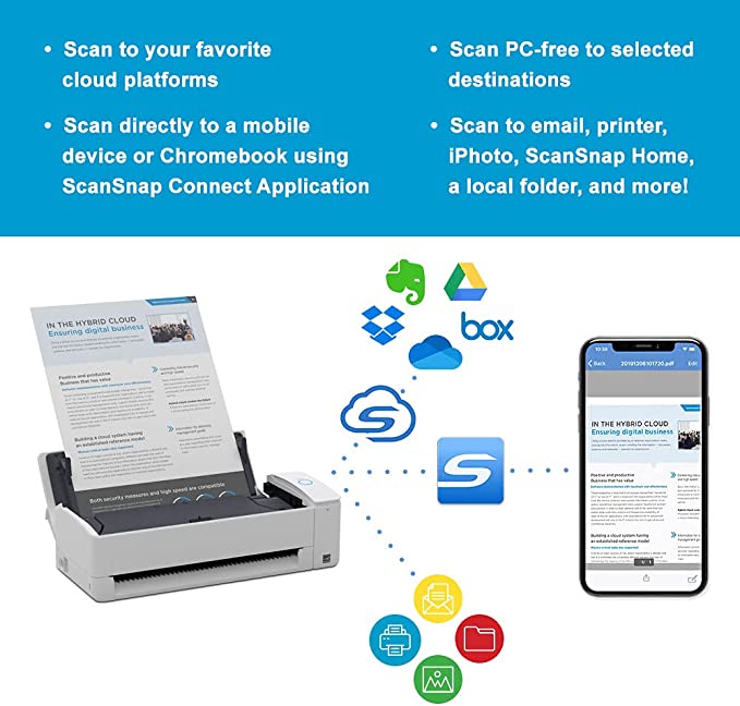 Fujitsu ScanSnap iX1300 Compact Wireless or USB Double-Sided Colour Document, Photo & Receipt Scanner with Auto Document Feeder and Manual Feeder for Mac or PC, White