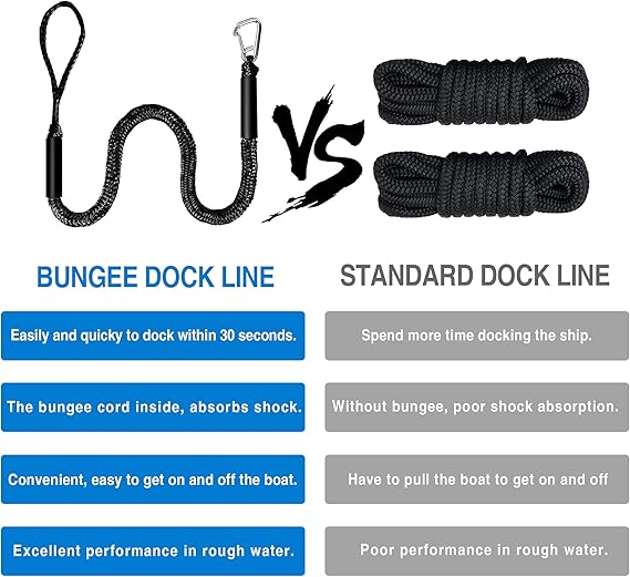 protect the boat from chafing. Boat bungee absorbs shock to boats and docks, 2 Pack (6ft & 6ft) Bungee Dock Line Mooring Rope