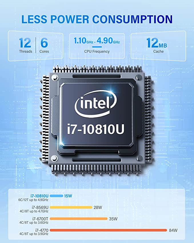 CK10 Mini Computers Windows 11 Pro, Intel i7-10810U(up to 4.9 Ghz) Mini PC 16GB RAM 512GB Desktop Computers Dual WiFi BT 4.2 4K UHD HDMI Type-C USB 3.0 LAN VESA