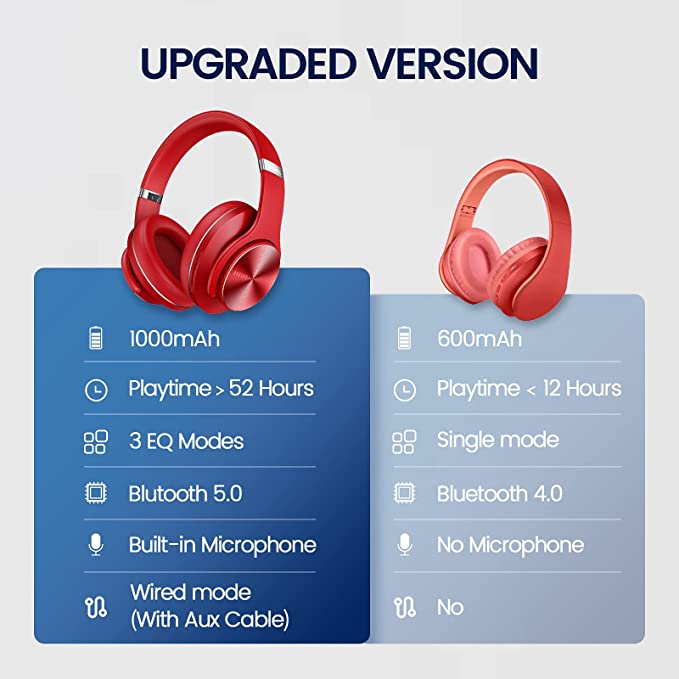 Wireless Headphones,  Over Ear Headphones and Microphone