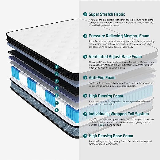 10 Inch Responsive, Innerspring Mattress Bed Mattress, Double Mattress Hybrid