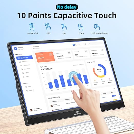 16: 9 aspect ratio, 300 cd/m2 brightness, Viewing Angle 178°Degrees ,1000:1 contrast ratio with eye protection mode, HDR IPS Laptop Monitor Dual USB C and HDMI Port, External Monitor Built-in Speakers and Stands, Travel Monitor
