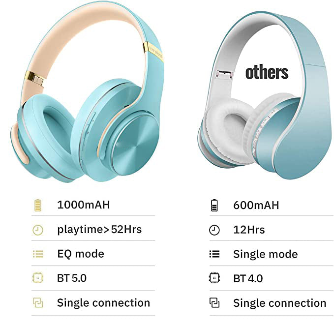 Wireless Headphones, Wired Mode for phone