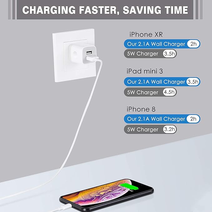 The charging block is compatible with a variety of cables and USB devices, including smartphones,Power Adapter Charging Box Brick for iPhone 14/13/12/11/Pro Max/SE/XS/XR/X/8/7/6 Plus, Samsung S23 S22 S21, Moto, LG, Android