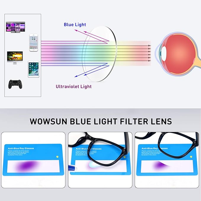 Computer Glasses Anti Eyestrain Non-Prescription Glasses, mobile devices and game consoles transmit,