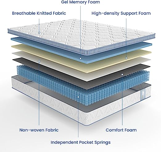 10” Hybrid Mattress in a Box with Gel Memory Foam & Pocket Innerspring for Cool Sleep and Pressure Relief, Medium Firm