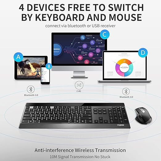 The Ultra-thin keyboard is coming with only 4.0 mm thin which is even thinner than any Blade Series products.9900M Multi-Device Bluetooth 3.0/5.0 Keyboard and Mouse Set Ultra-Slim Computer Keyboard