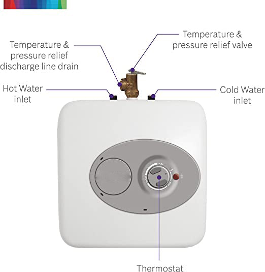 Water Heater Tronic 3000 T 4-Gallon (ES4) - Eliminate Time for Hot Water - Shelf, Wall or Floor Mounted