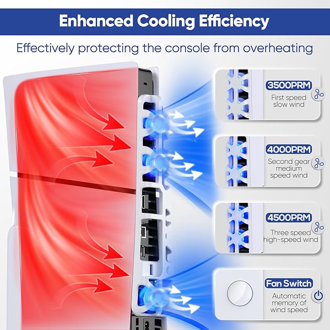 it efficiently ventilates hot air out of your console, ensuring optimal cooling and smooth performance, prolong its life. PS5 Slim Console, Quiet Cooling System with Memory Function and LED Light, Cooler Accessories with 3 High-Speed Fans & USB 3.0 Port
