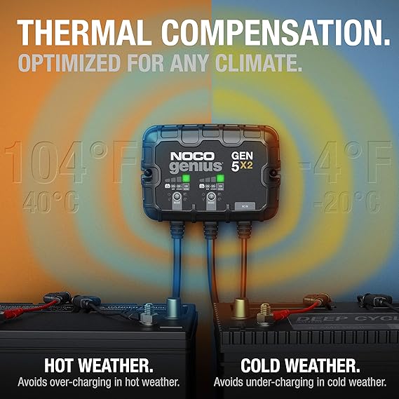 An integrated thermal sensor detects the ambient temperature and alters the charge to eliminate over-charging in hot climates and under-charging in cold climates. 10A (5A/Bank) Smart Marine Battery Charger,