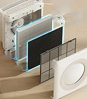 Pollution sensor communicates indoor air quality in real-time. the air quality in the room remains purified for 30 minutes or more in Eco Mode Purifier, Monitoring, Auto