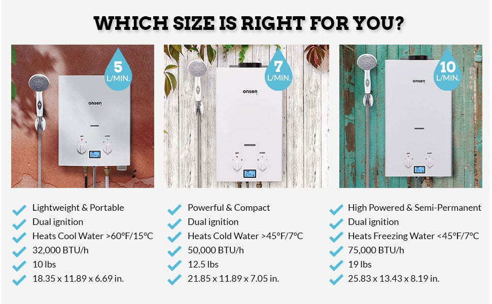 Onsen - 5L Portable Tankless Propane Water Heater - Dual Ignition System - Instant Hot Water - for Camping & Outdoor Use Only - with LED Screen, Premium Shower Head, & 12-Volt Alligator Clips