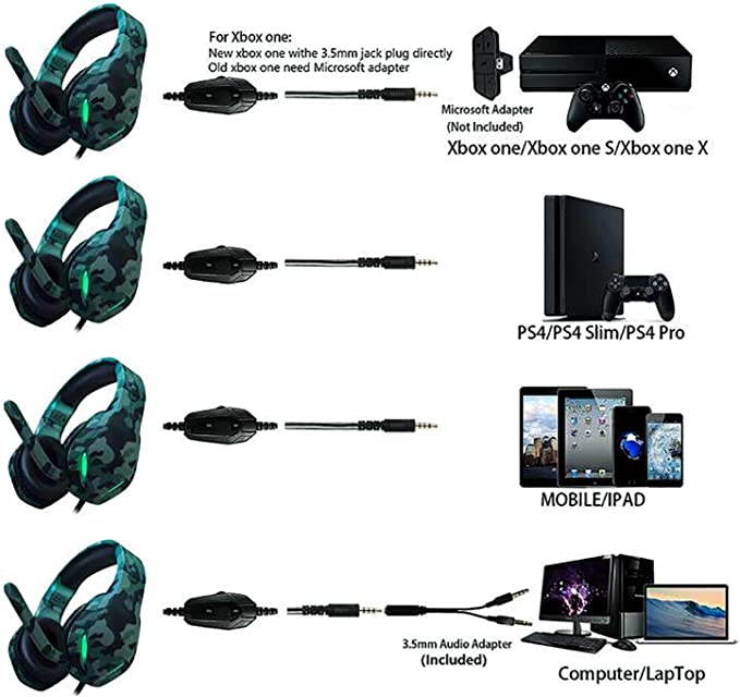 Gaming Headset for Xbox One PS4 PS5 PC Noise Cancelling Over Ear Gaming Headphones